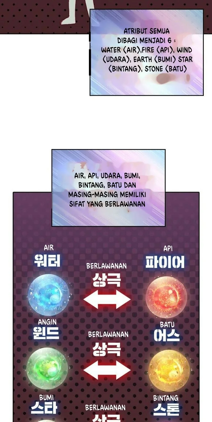 Academy of Monster Chapter 5 Gambar 23