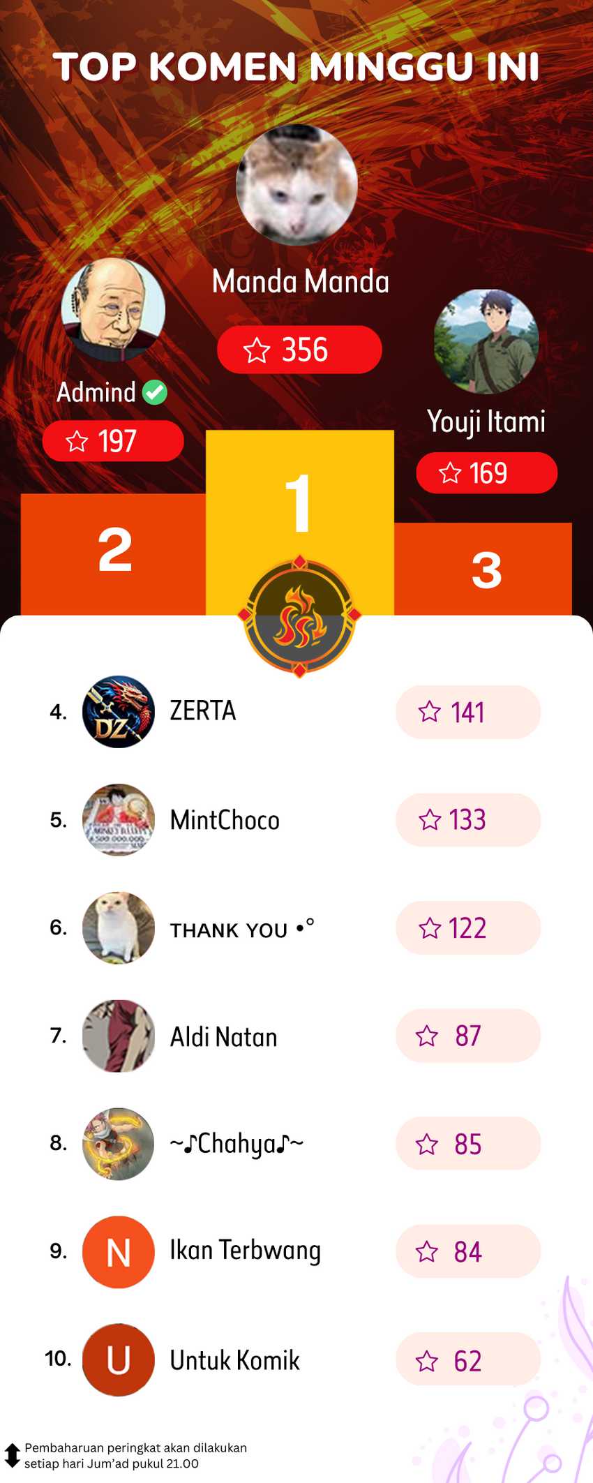 After the Novel Villains Heard My Inner Voice Chapter 5 Gambar 34