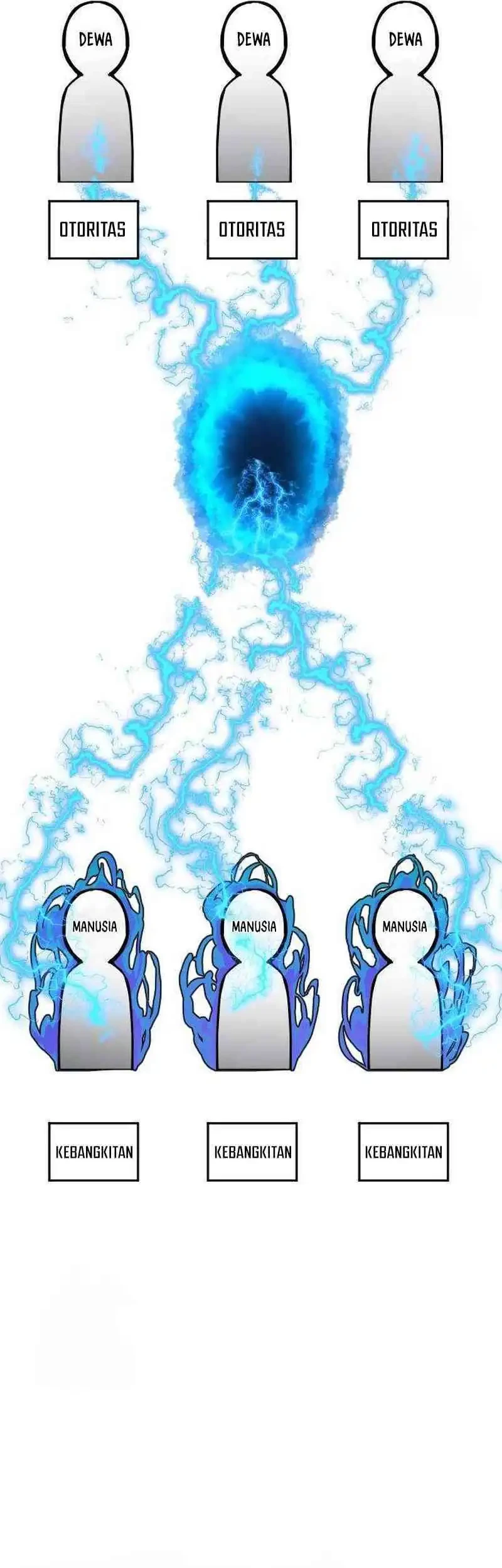 Another World Contractor Chapter 3 Gambar 47