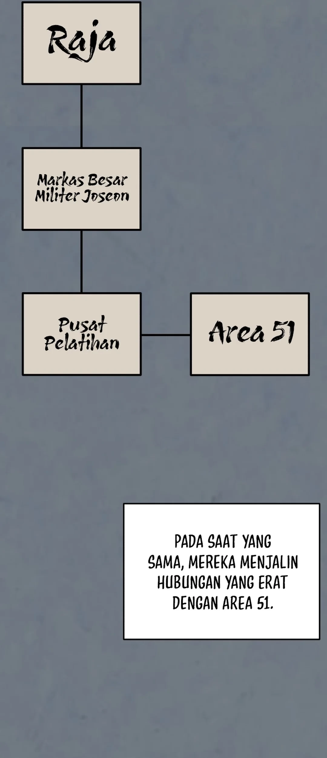 Black Corporation: Joseon Chapter 96 Gambar 62