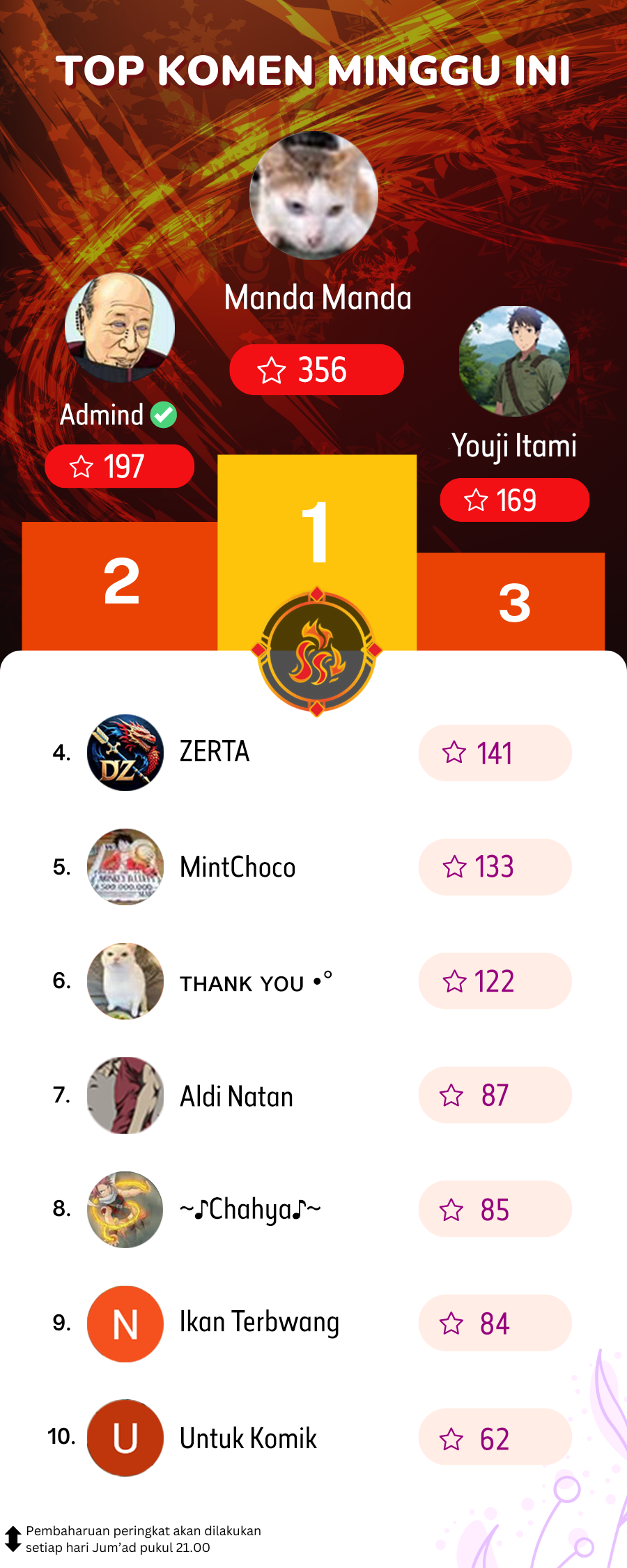 Da Xiang Wuxing Chapter 145 Gambar 27