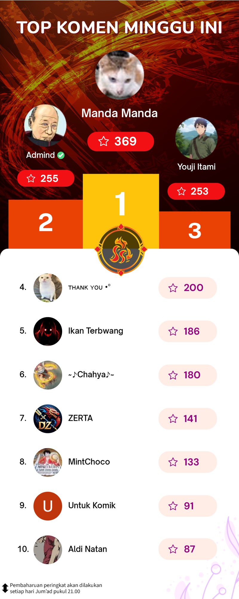 I Really Don’t Want to Be Reborn Chapter 252 Gambar 35