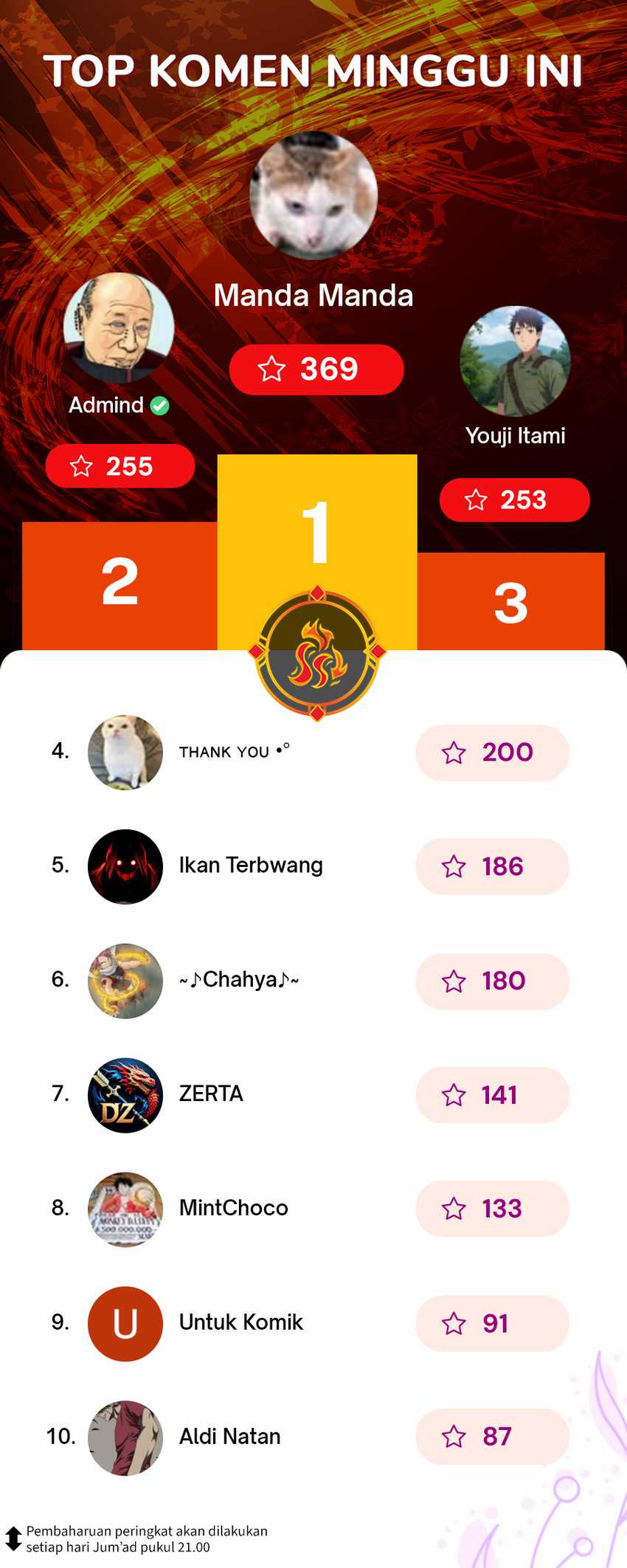 Lanke Special Destiny Chapter 164 Gambar 30