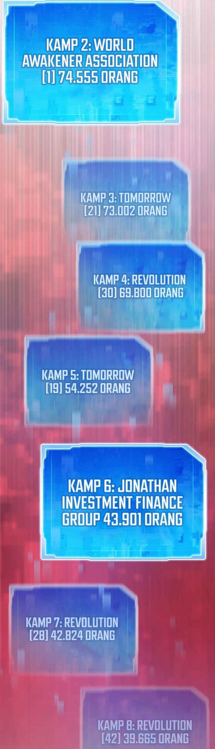 Past Life Regressor (Remake 2022) Chapter 112 Gambar 35