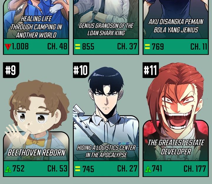 The Corporate Underdog Who Does Everything Right Chapter 9 Gambar 70