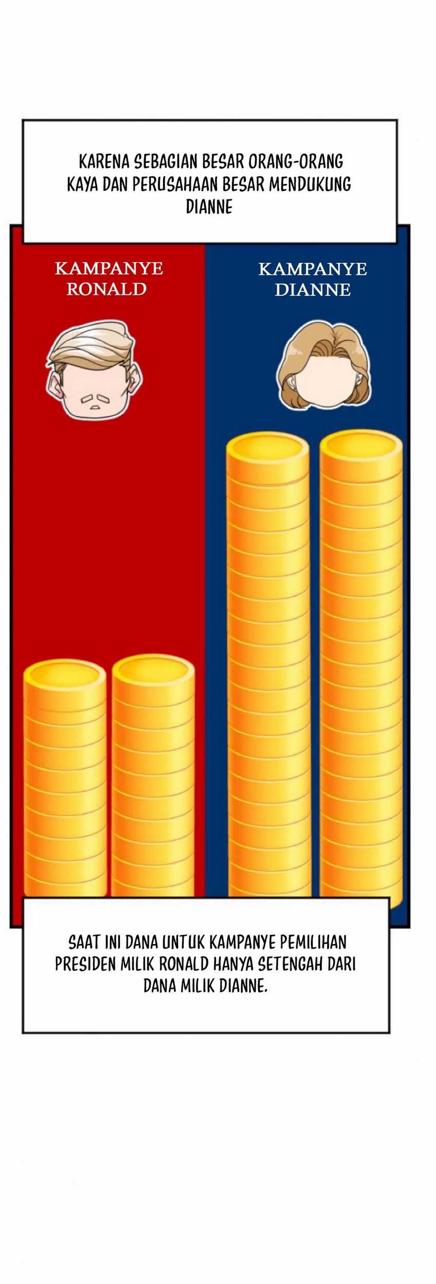 The Investor Who Sees The Future Chapter 47 Gambar 74