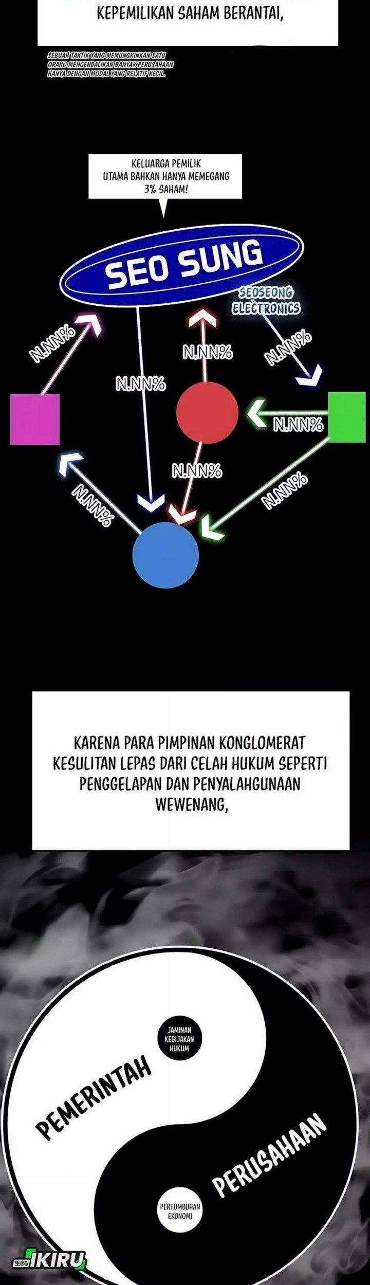 The Investor Who Sees The Future Chapter 54 Gambar 26