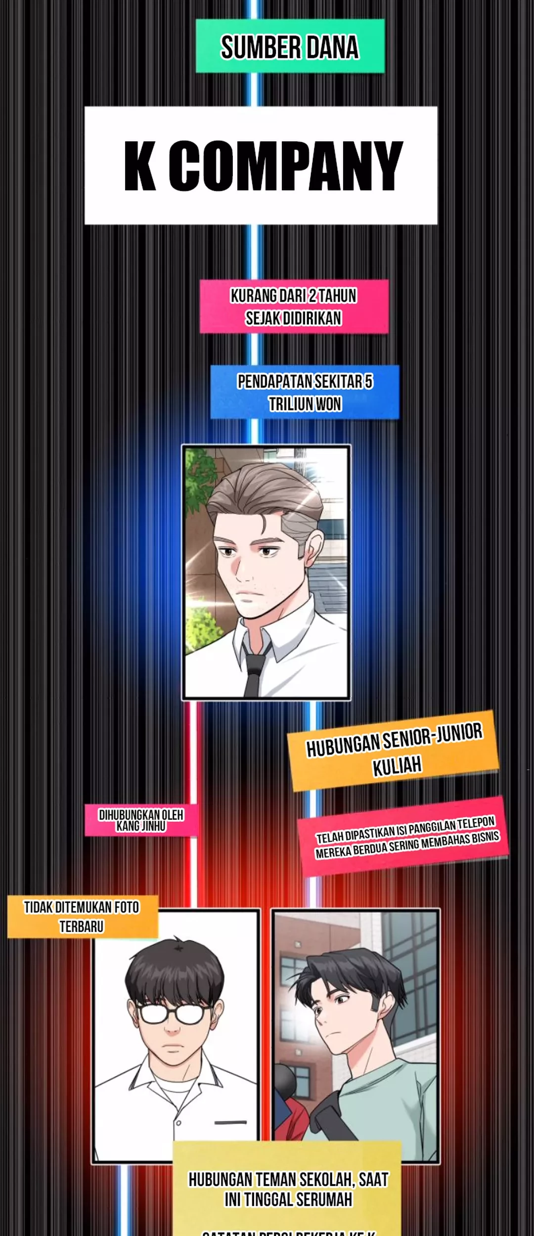 The Investor Who Sees The Future Chapter 50 Gambar 70