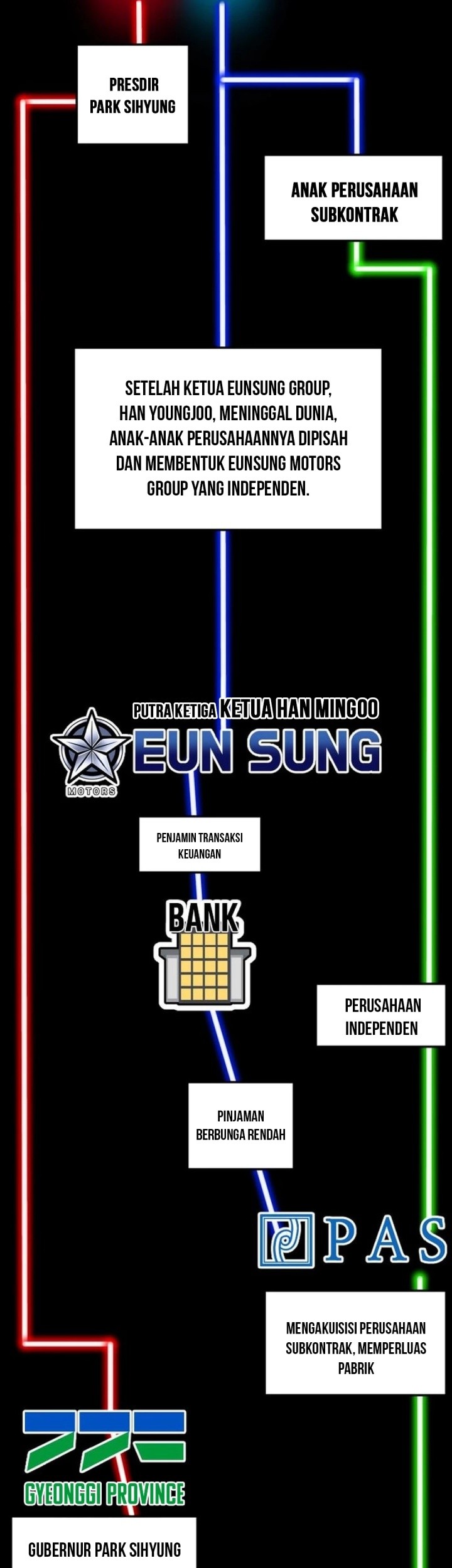 Manhwa The Investor Who Sees The Future Chapter 52 gambar nomor 2