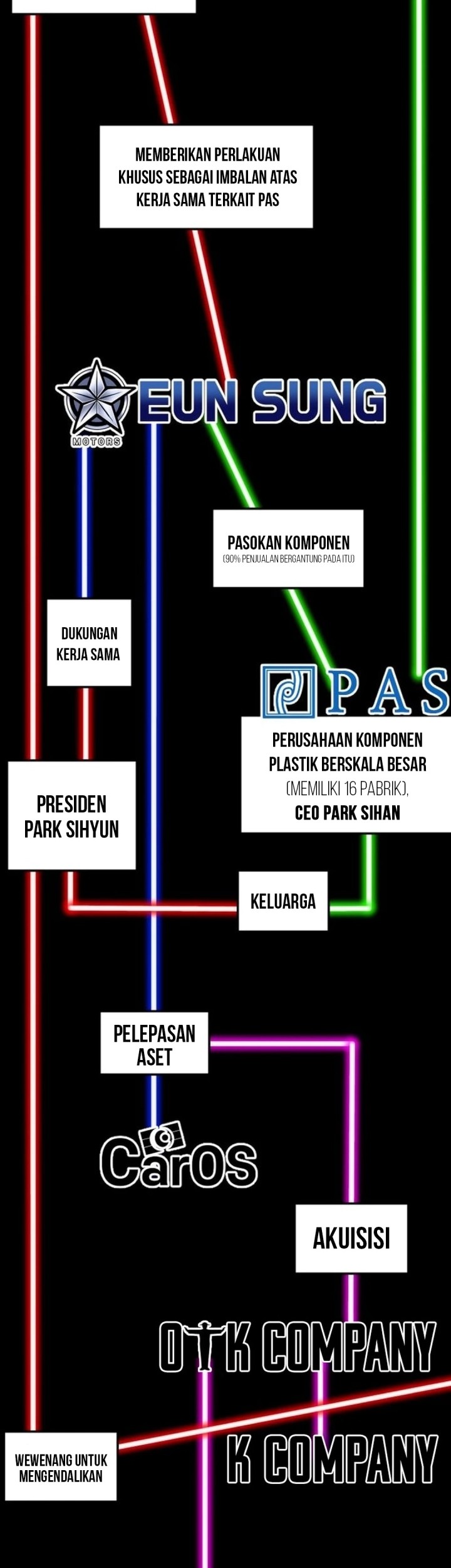 The Investor Who Sees The Future Chapter 52 Gambar 3