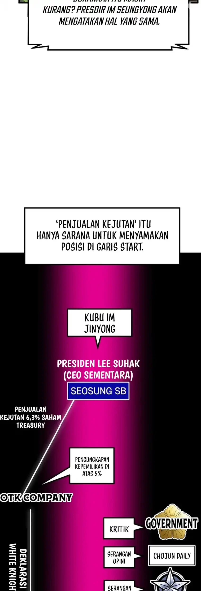 The Investor Who Sees The Future Chapter 74 Gambar 100