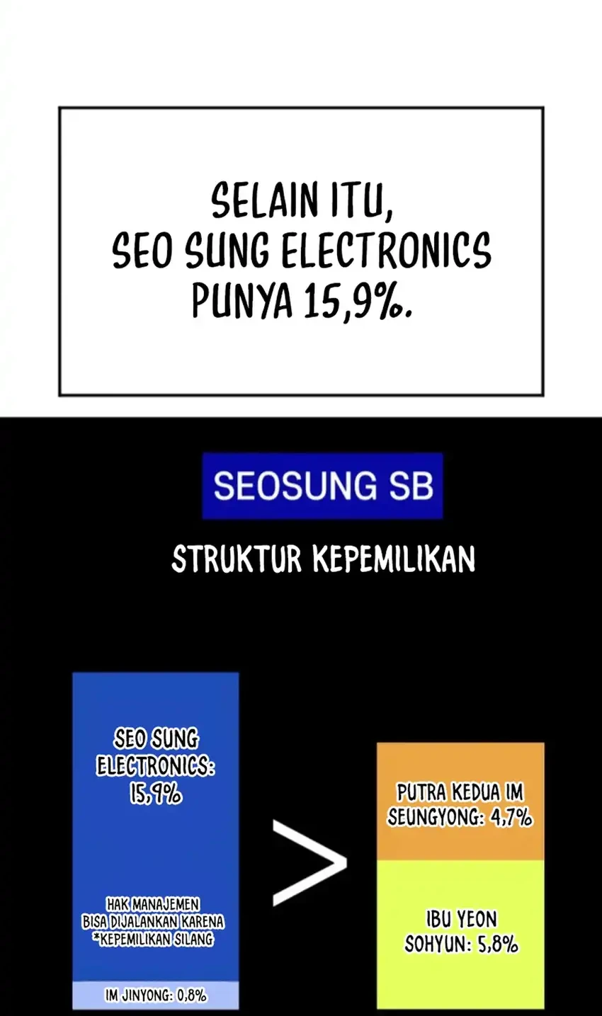 The Investor Who Sees The Future Chapter 73 Gambar 60