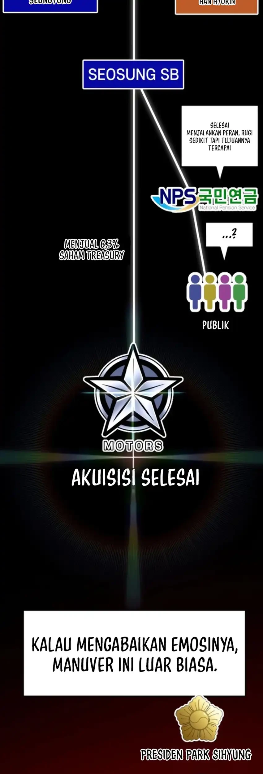 The Investor Who Sees The Future Chapter 73 Gambar 77