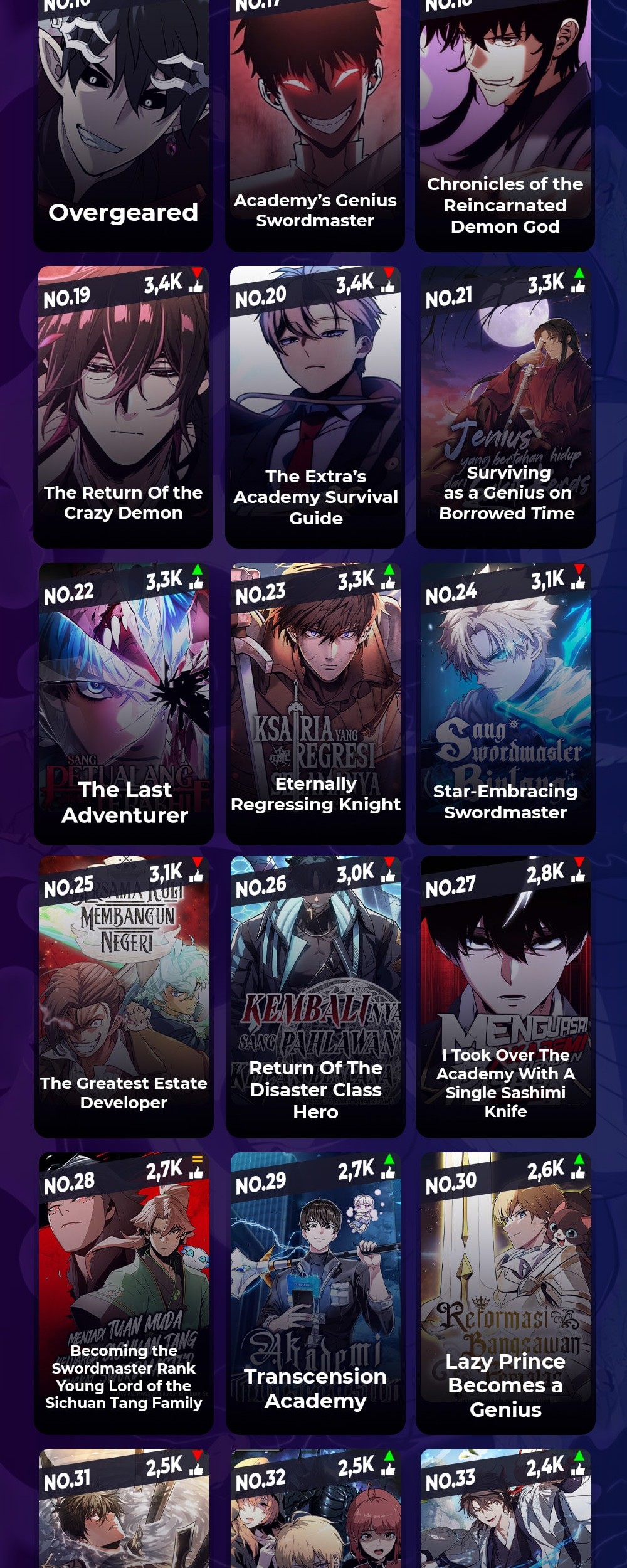 The Legendary Hero Is An Academy Honors Student Chapter 18 Gambar 79