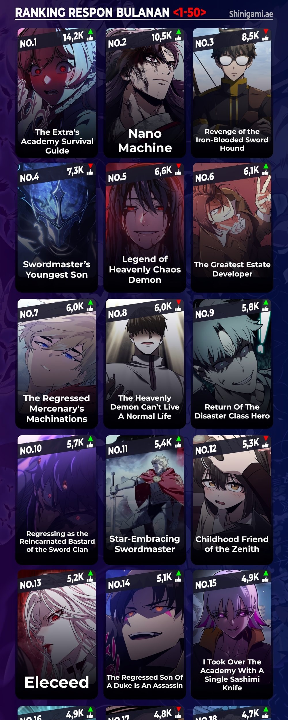 The Legendary Hero Is An Academy Honors Student Chapter 21 Gambar 89