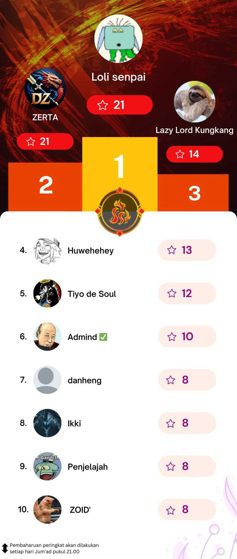 Top Tier Providence: Secretly Cultivate for a Thousand Years Chapter 204 Gambar 44