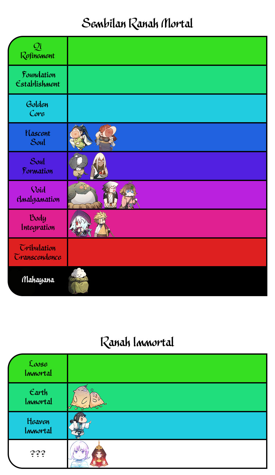 Top Tier Providence: Secretly Cultivate for a Thousand Years Chapter 223 Gambar 34