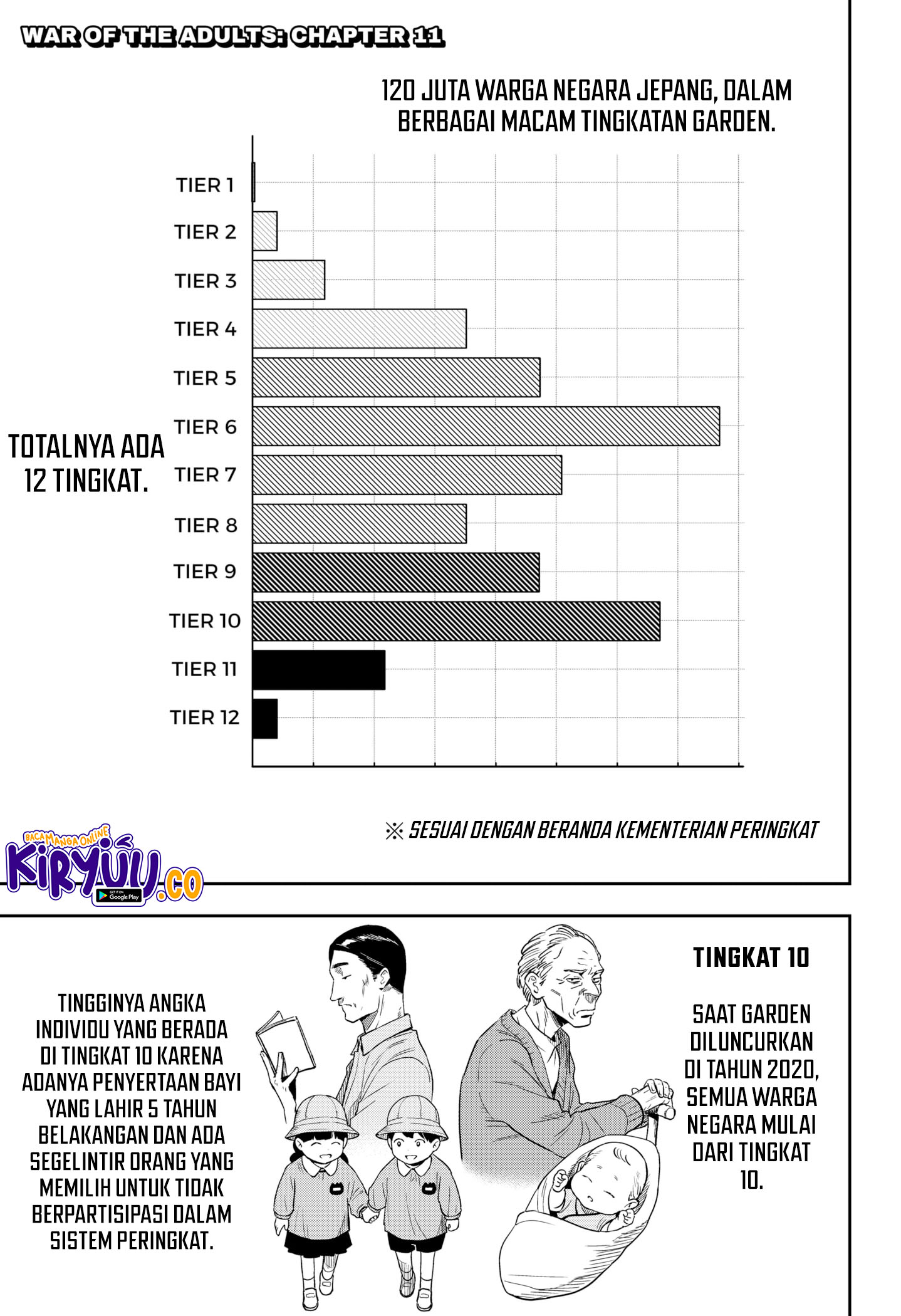 Komik War of the Adults Chapter 11 gambar nomor 1
