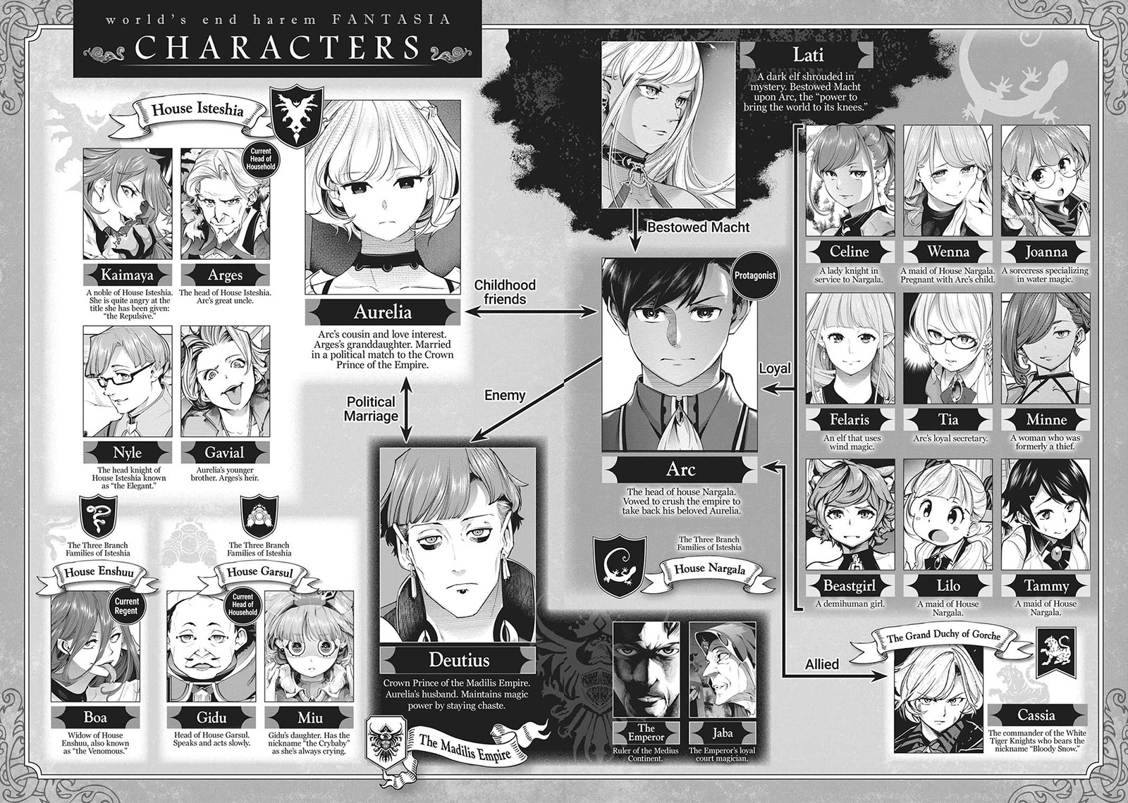 World’s End Harem FANTASIA Chapter 35 Gambar 8