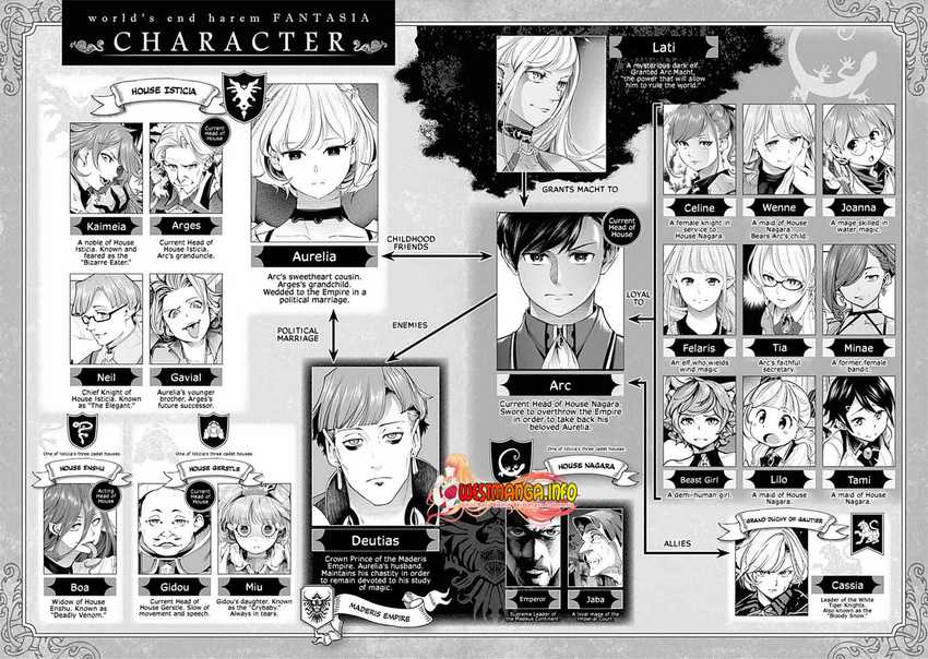 World’s End Harem FANTASIA Chapter 31 Gambar 8