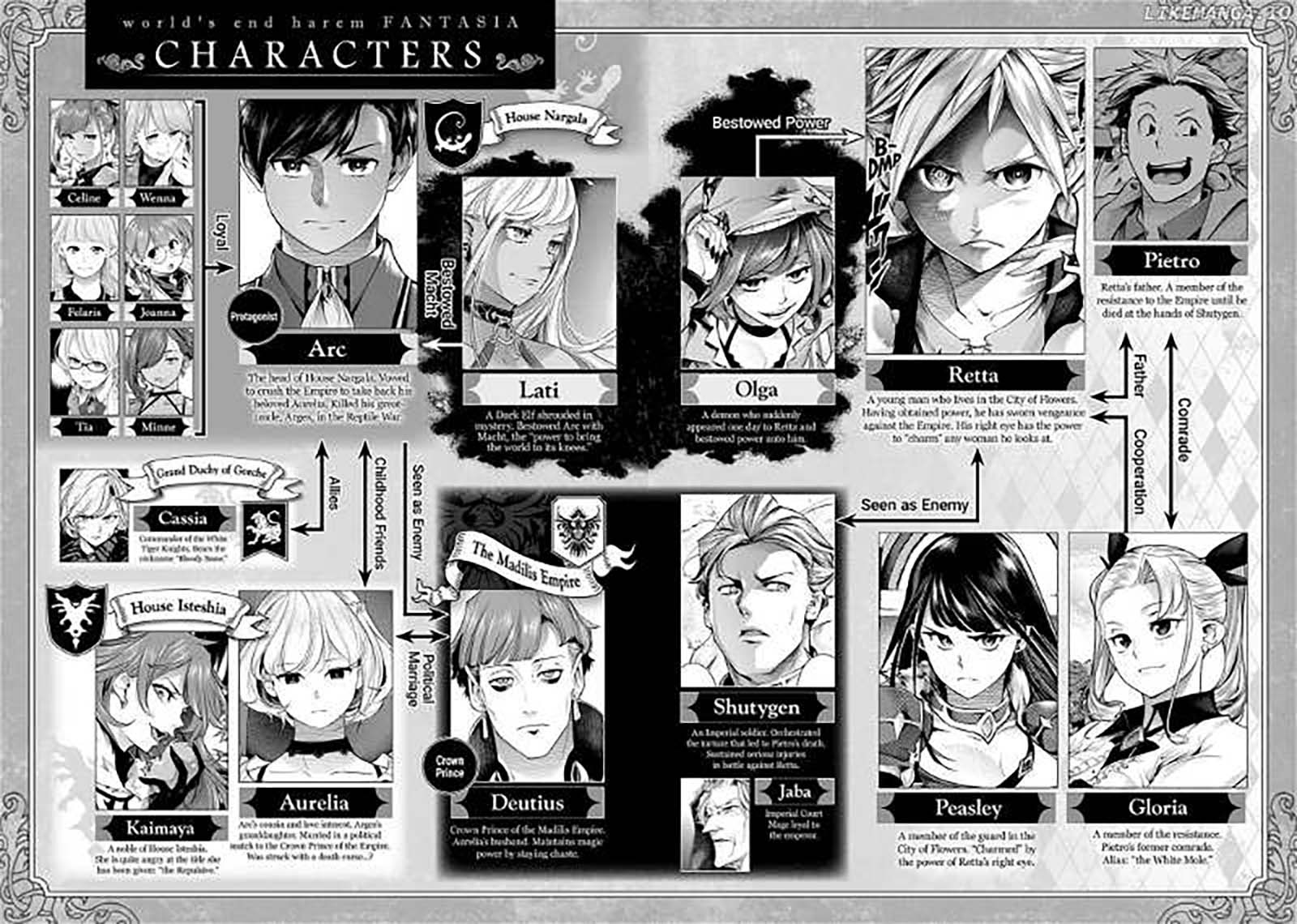 World’s End Harem FANTASIA Chapter 43 Gambar 8