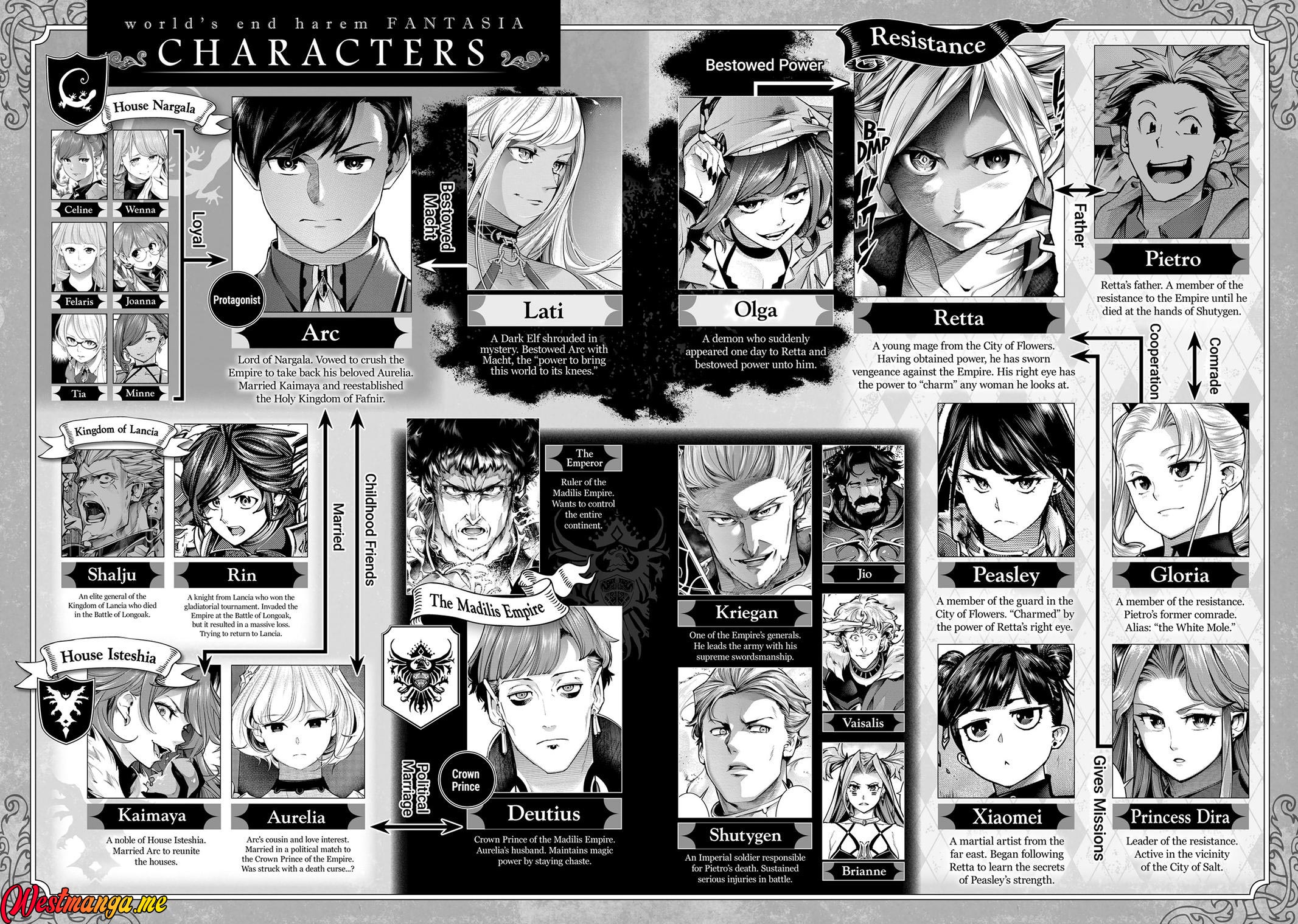 World’s End Harem FANTASIA Chapter 64 Gambar 8