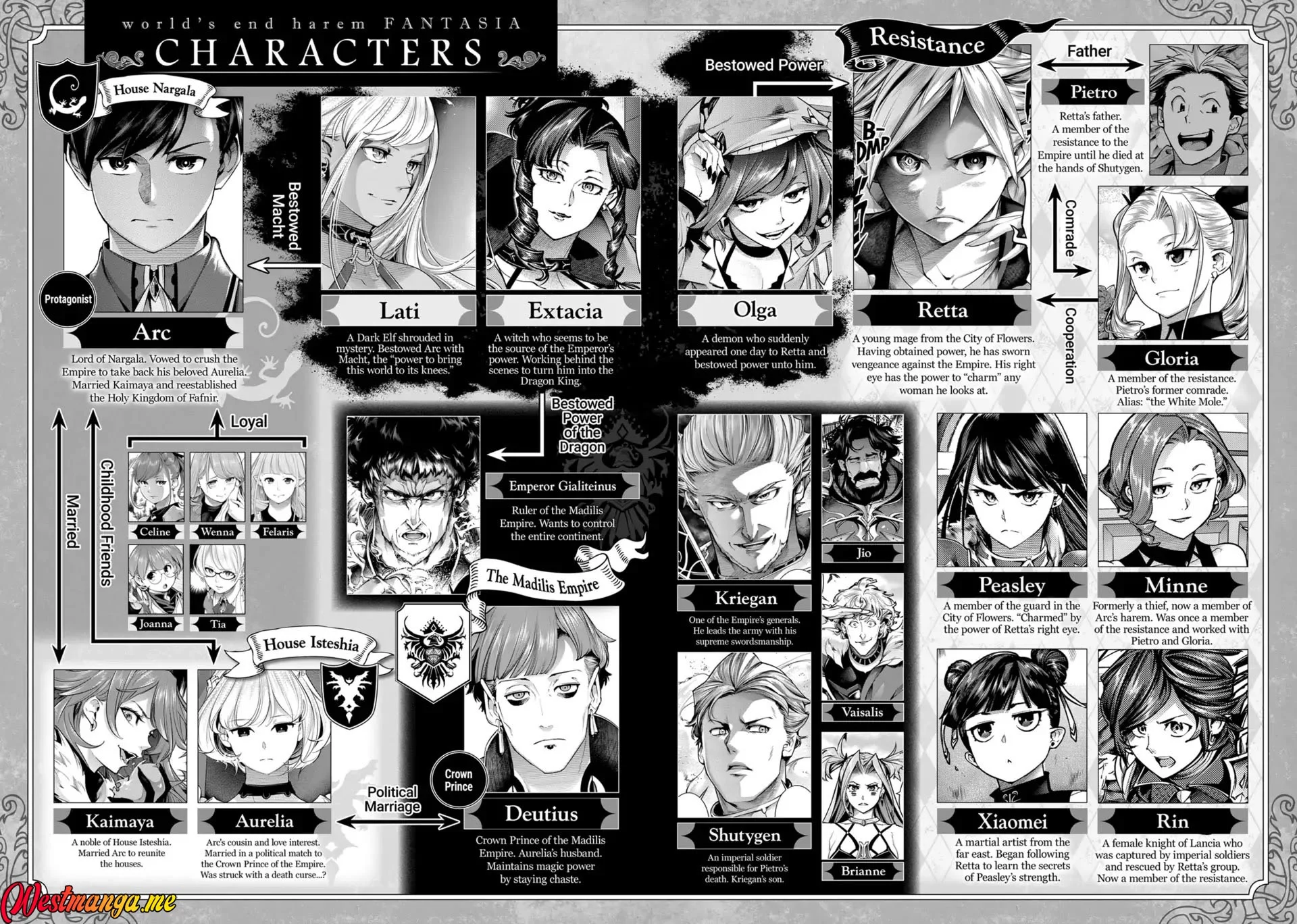 World’s End Harem FANTASIA Chapter 73 Gambar 8