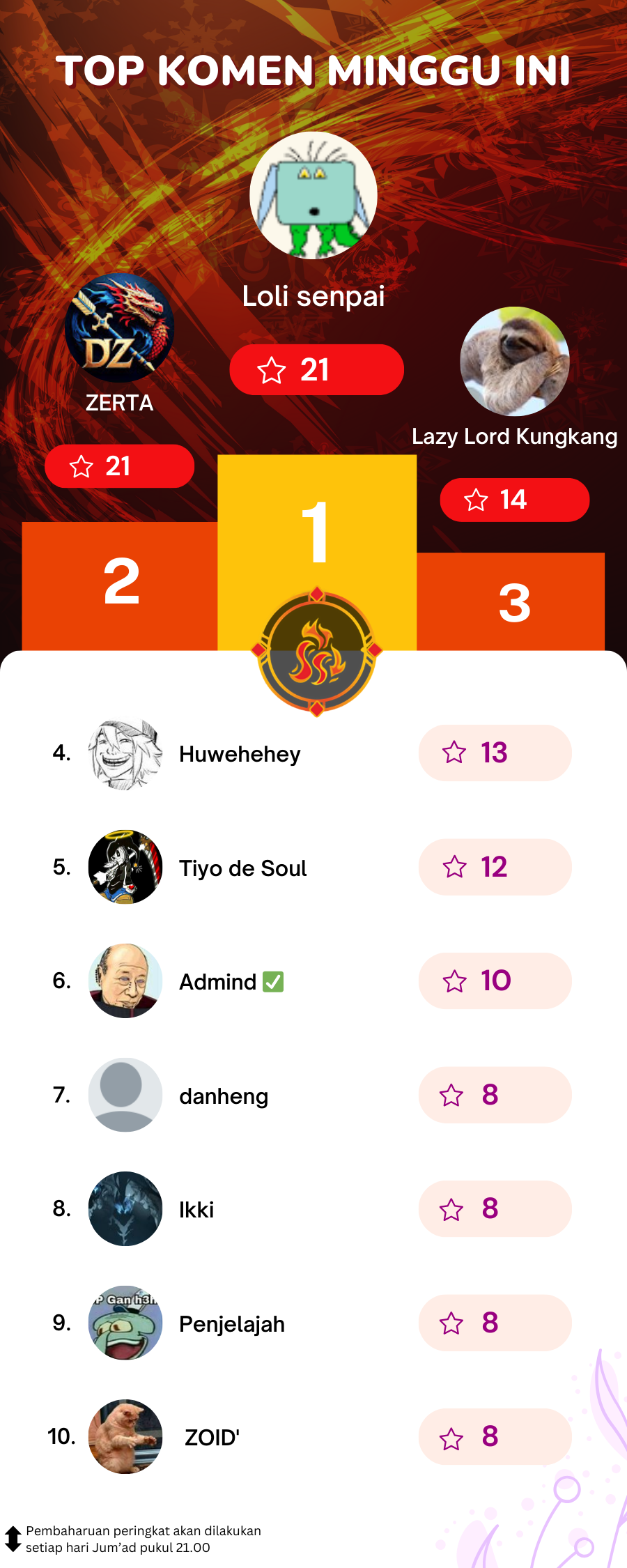 Zombie Apocalypse 82-08 Chapter 59 Gambar 88