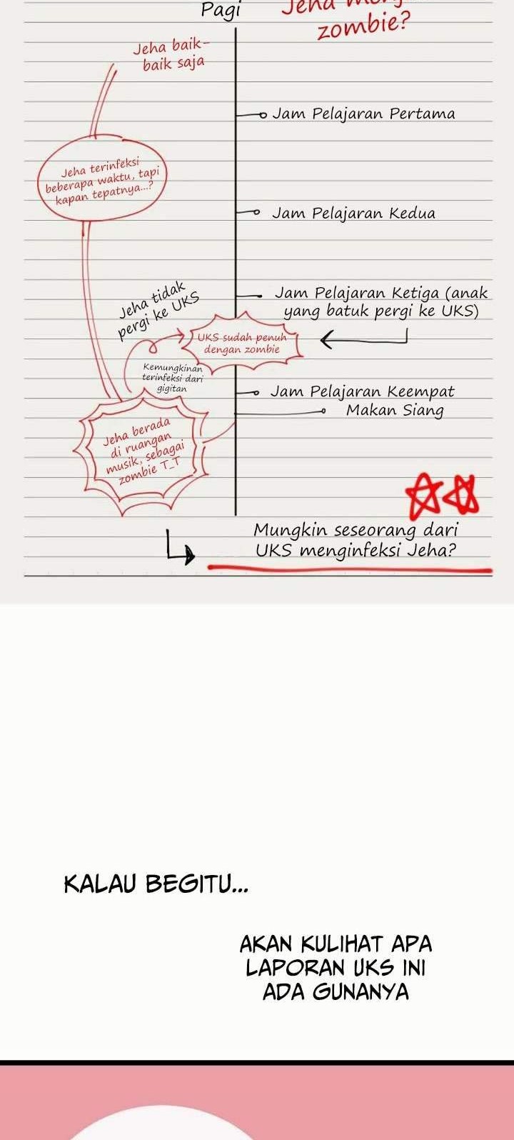 Survive Romance Chapter 4 Gambar 39