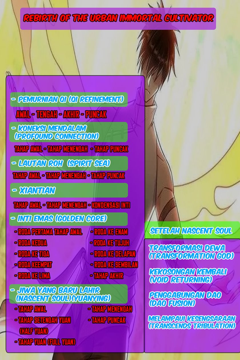 Rebirth Of The Urban Immortal Cultivator Chapter 690 Gambar 18