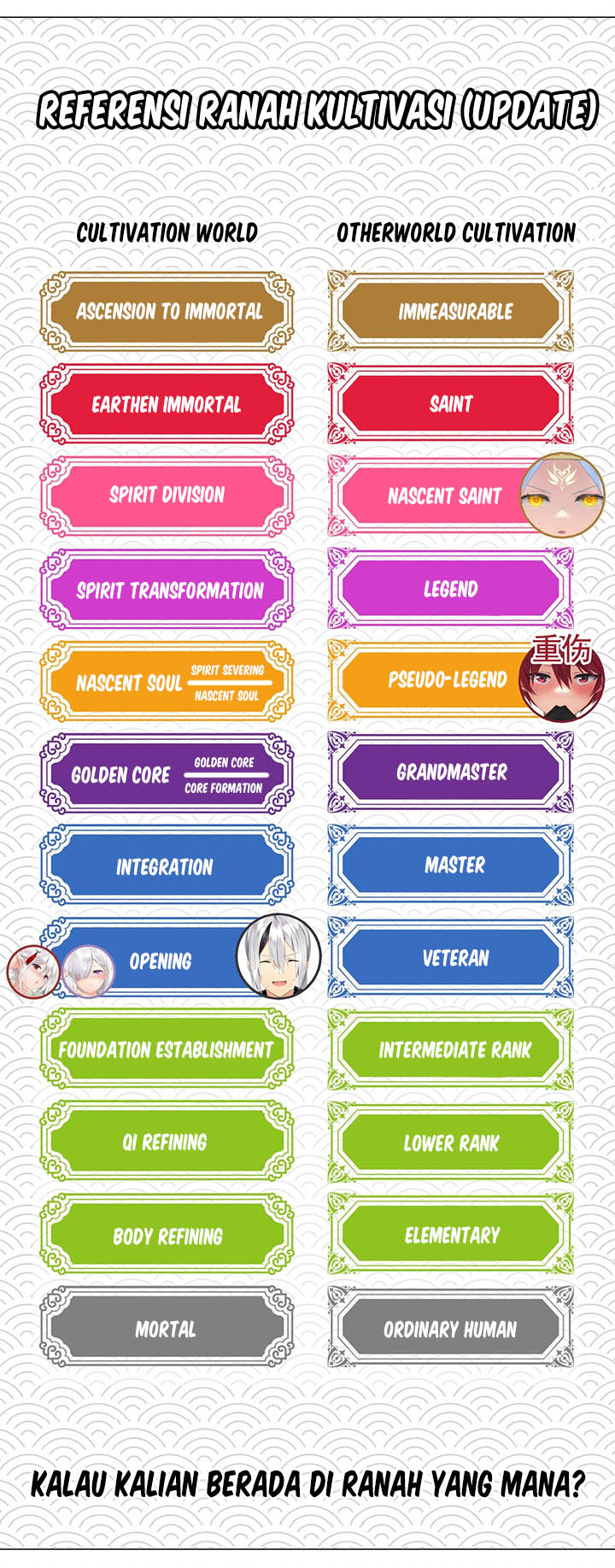 My Harem Grew So Large, I Was Forced to Ascend Chapter 48 Gambar 76