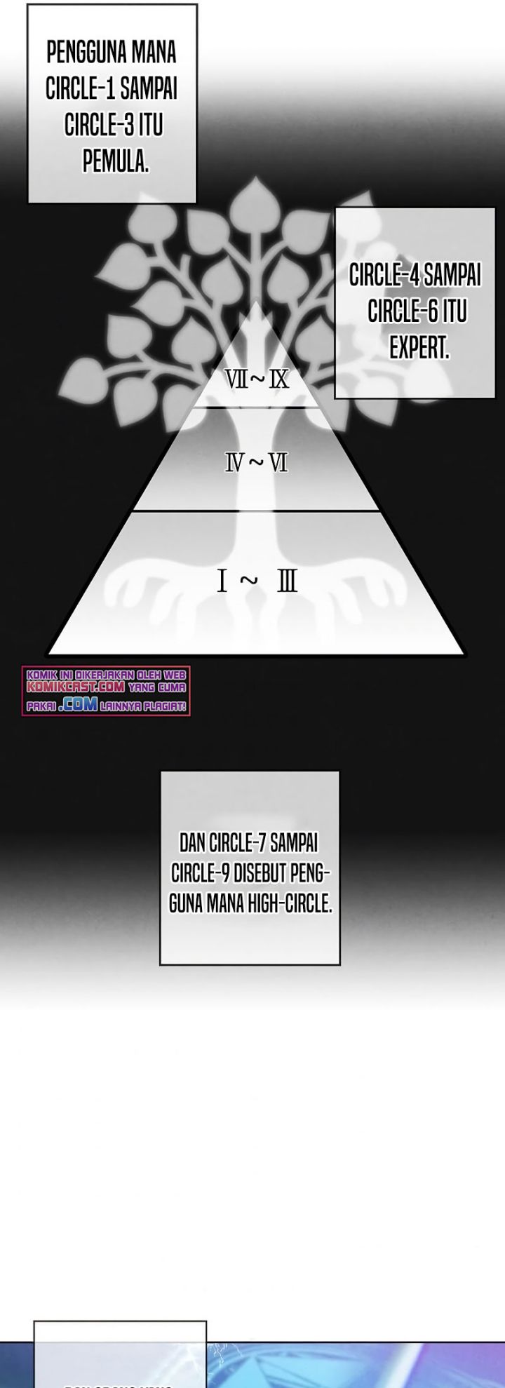 Legendary Youngest Son of the Marquis House Chapter 07 Gambar 32