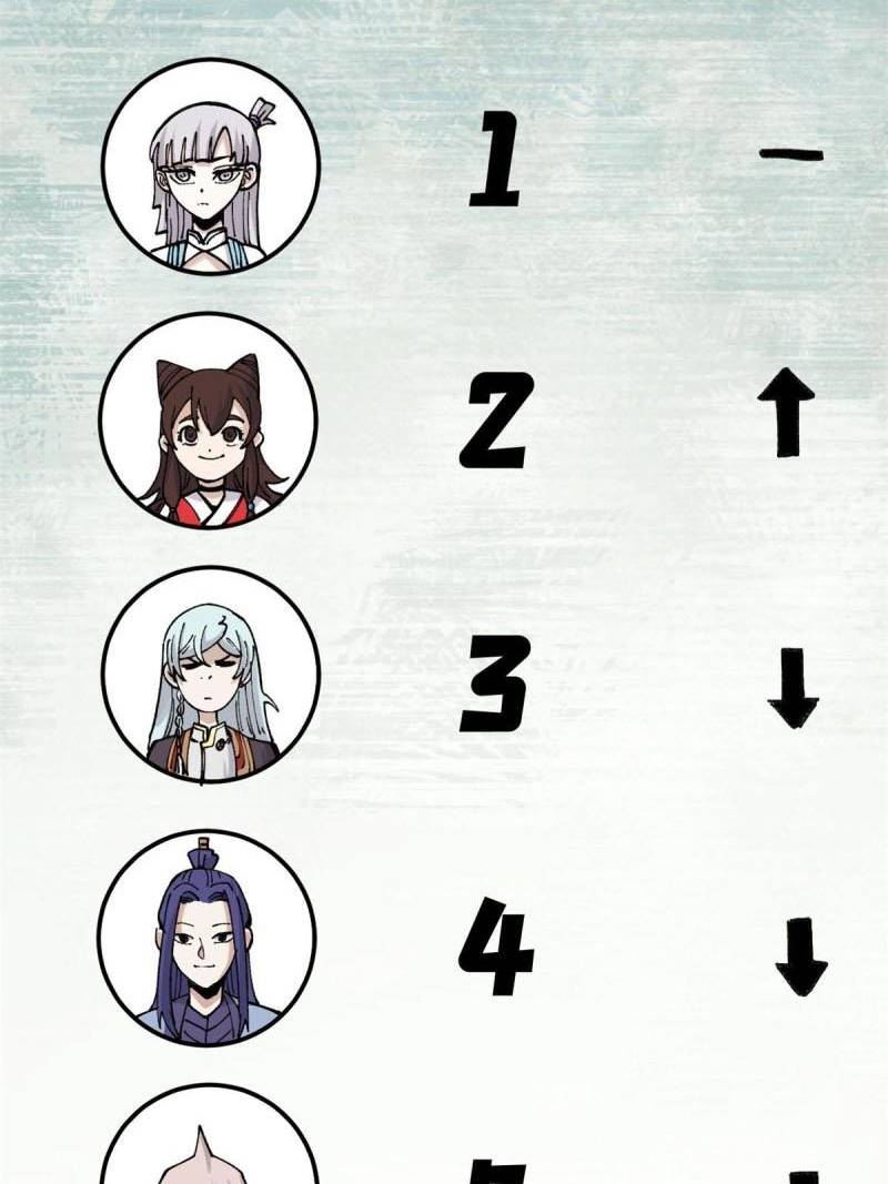 All Hail the Sect Leader Chapter 146 Gambar 41