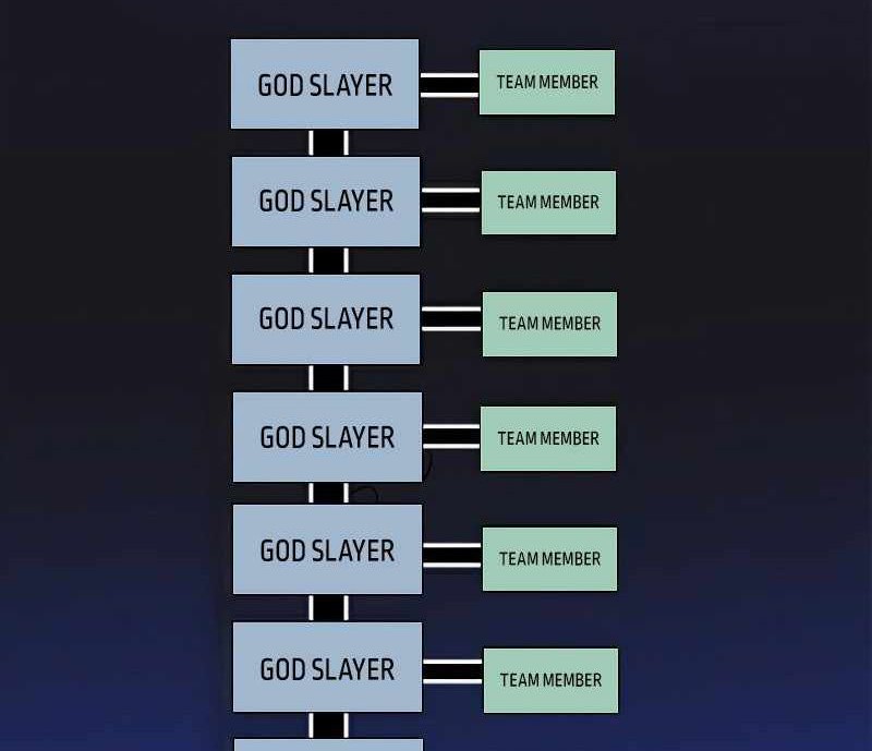 How To Kill A God Chapter 26 Gambar 37