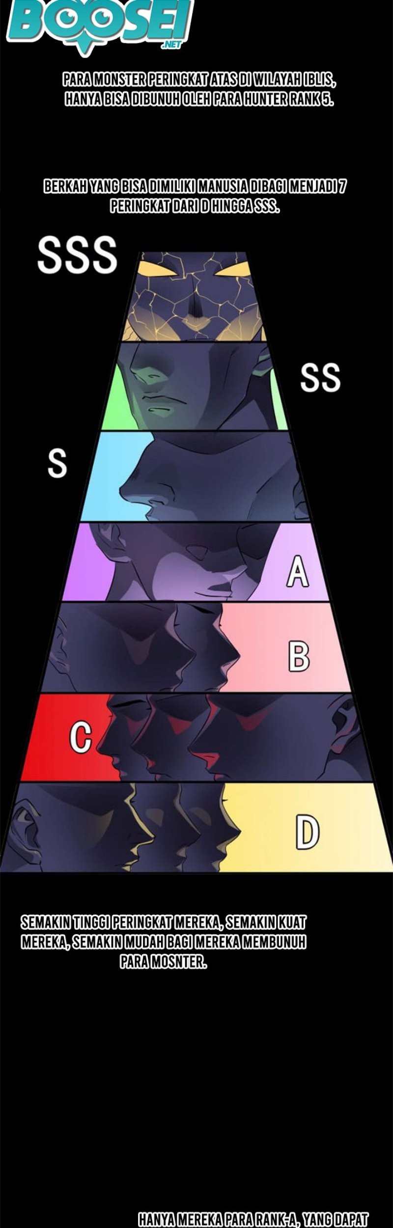The Lone SSS-Class Summoner Chapter 01 Gambar 34