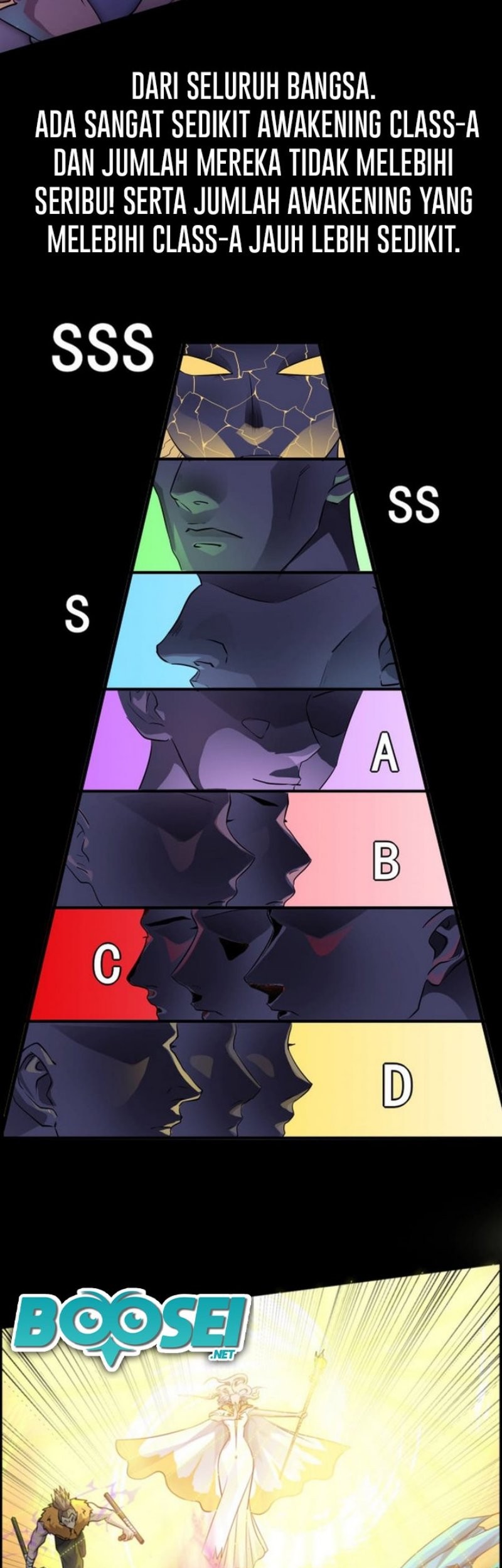 The Lone SSS-Class Summoner Chapter 00.1 Gambar 10