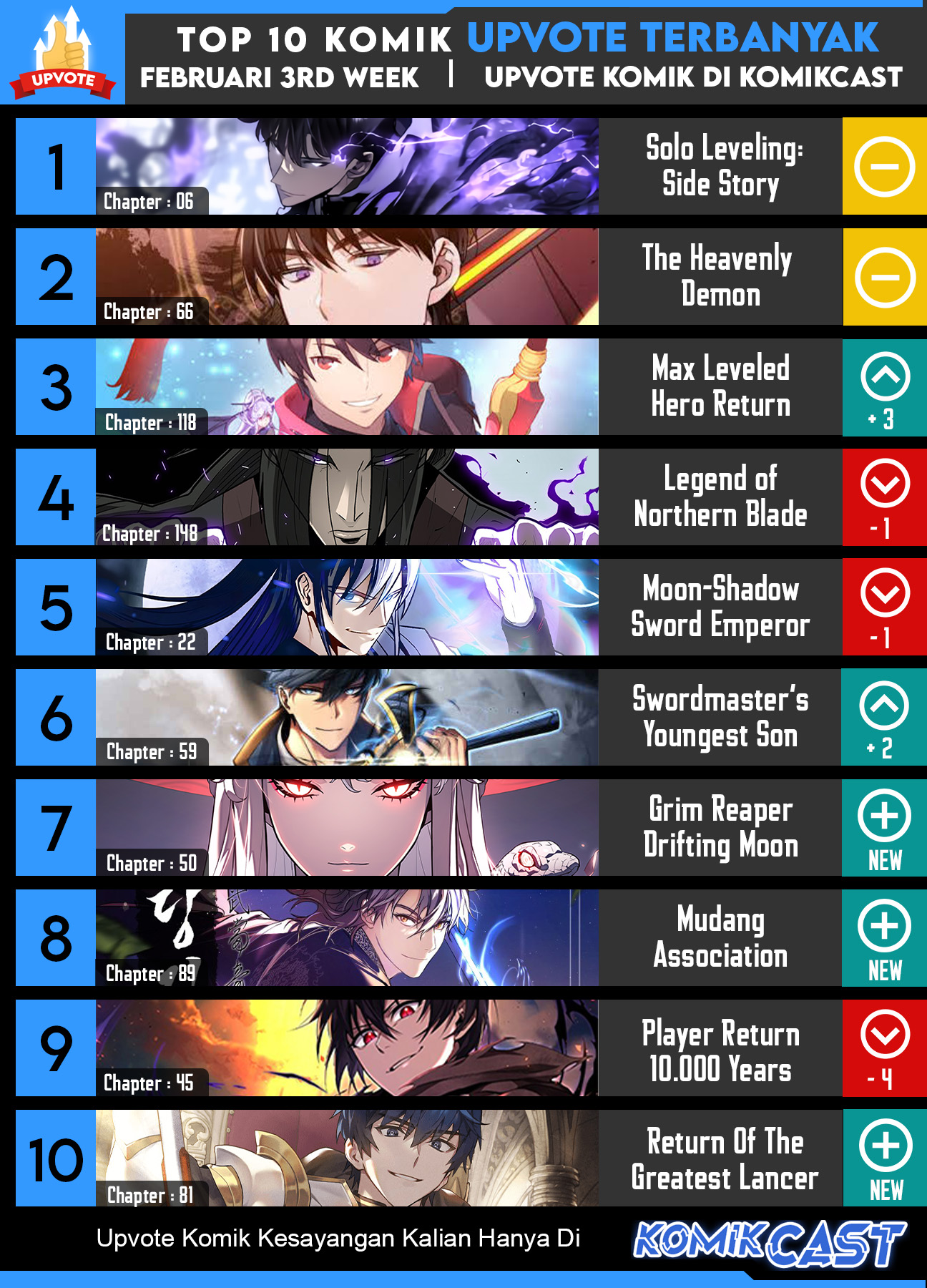 I Obtained a Mythic Item Chapter 42 Gambar 64