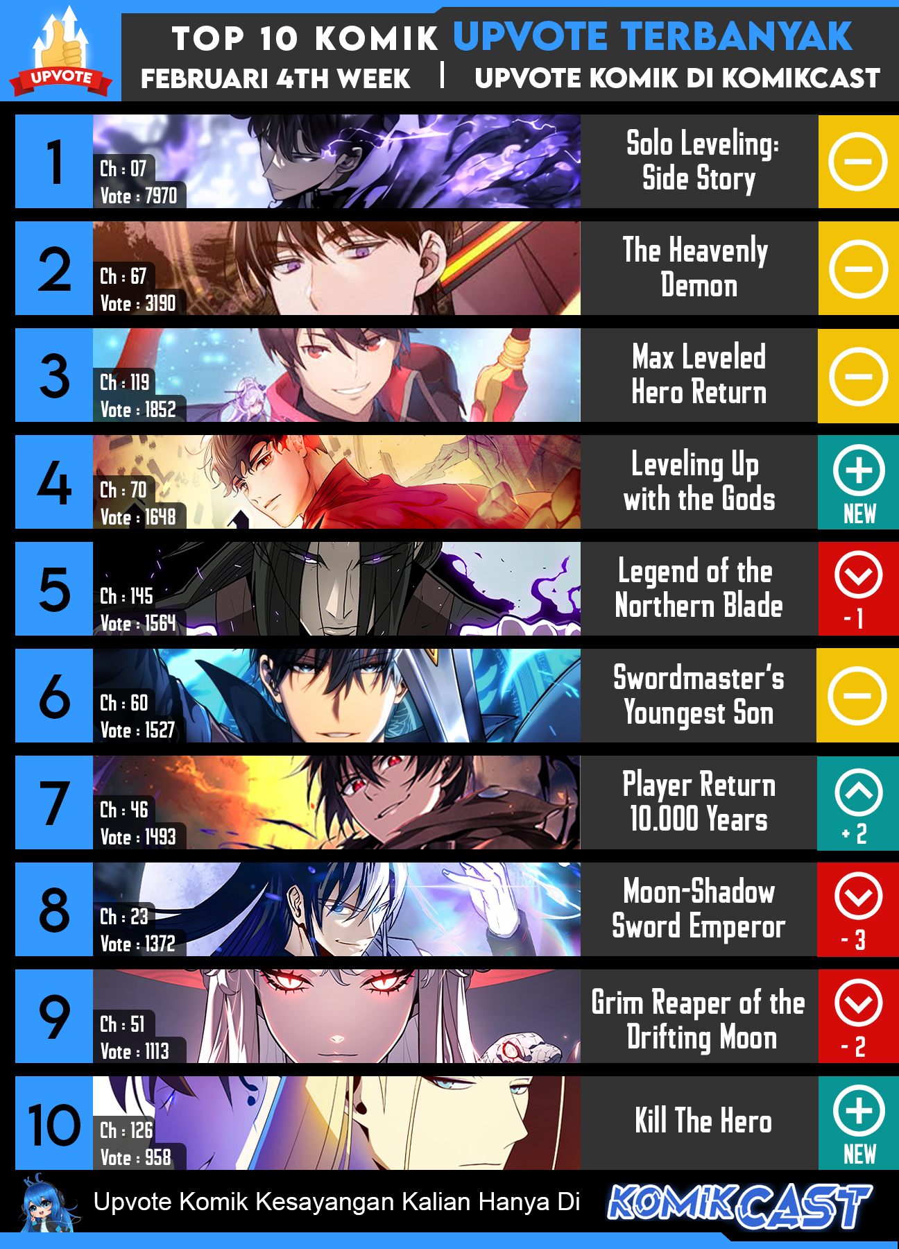 The Lord’s Coins Aren’t Decreasing?! Chapter 85 Gambar 94