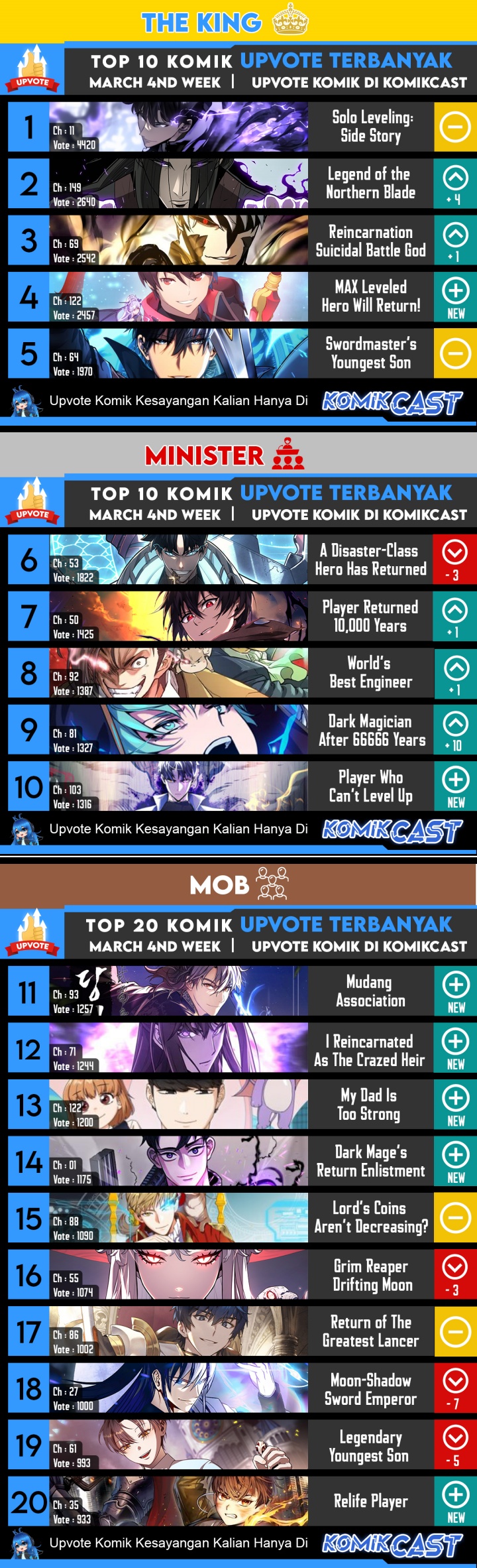 The Lord’s Coins Aren’t Decreasing?! Chapter 89 Gambar 74