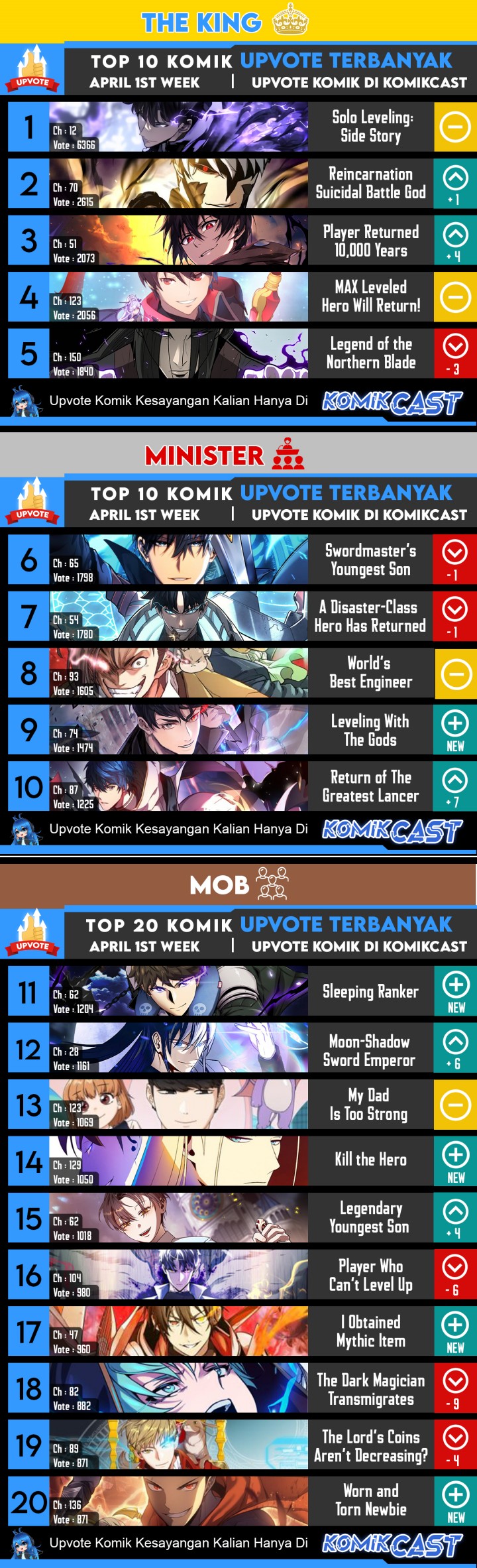 I Obtained a Mythic Item Chapter 48 Gambar 62