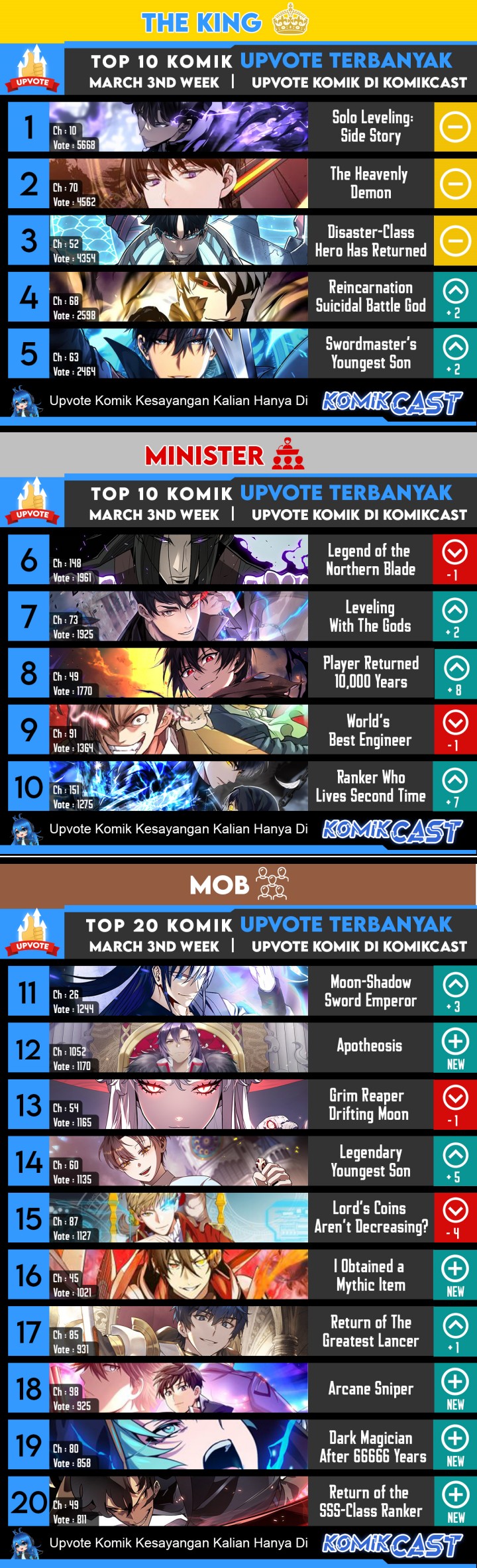 I Obtained a Mythic Item Chapter 46 Gambar 76