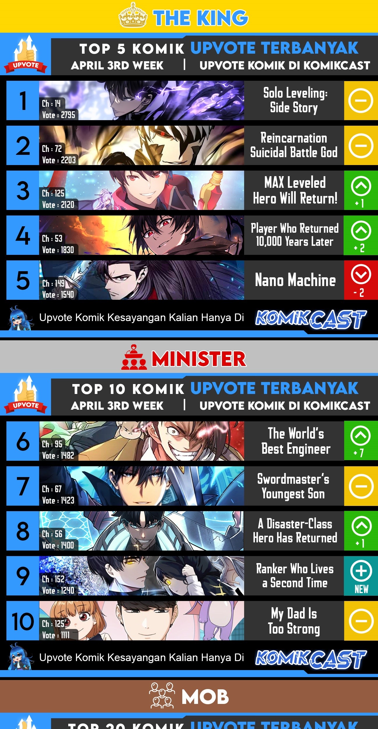 The Dark Mage’s Return to Enlistment Chapter 09 Gambar 66