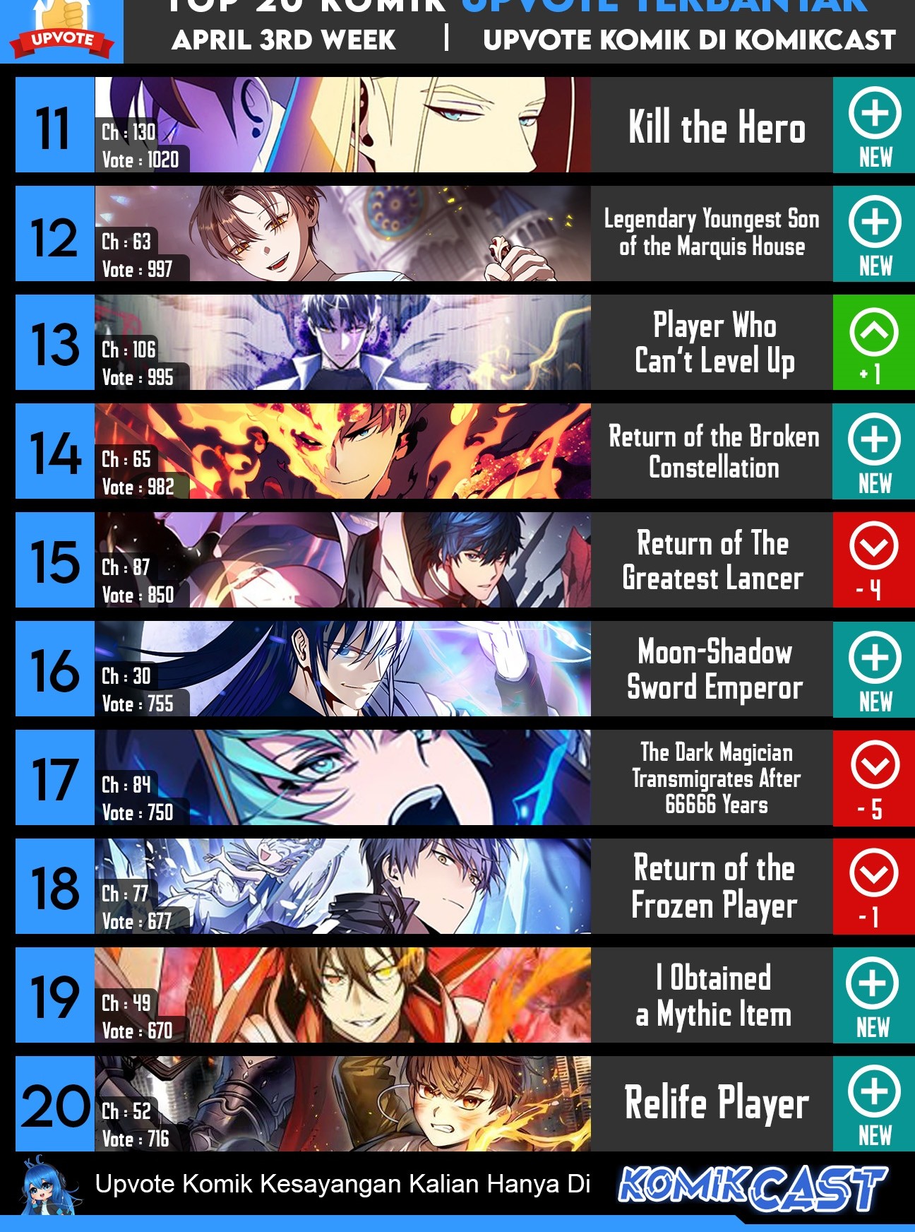 My Daughter is the Final Boss Chapter 68 Gambar 63