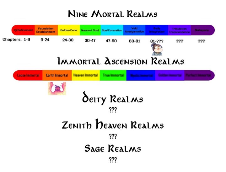 Top Tier Providence: Secretly Cultivate for a Thousand Years Chapter 91 Gambar 41