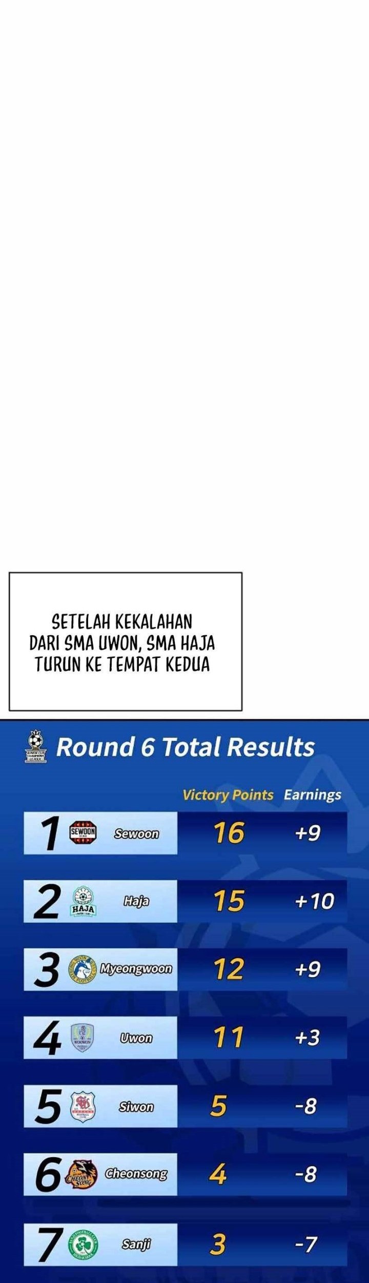 Build Up Chapter 124 Gambar 9