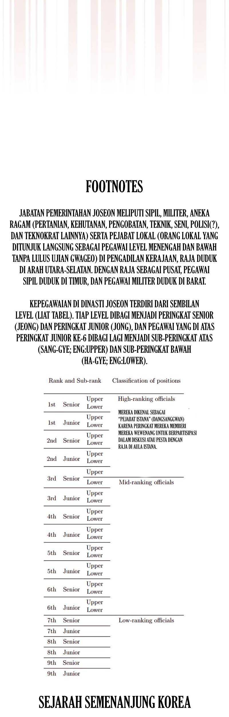 Black Corporation: Joseon Chapter 20 Gambar 64