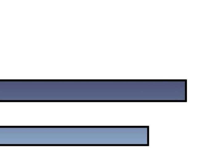 The King’s Avatar Chapter 138 Gambar 31