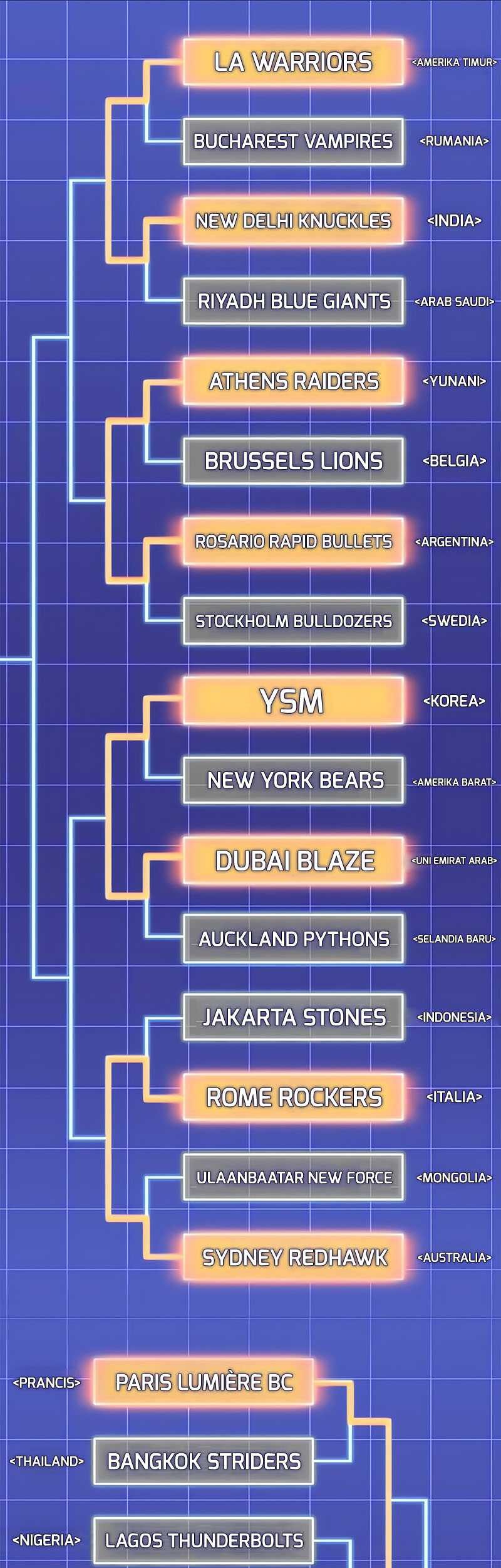 Superhuman Battlefield Chapter 108 Gambar 22