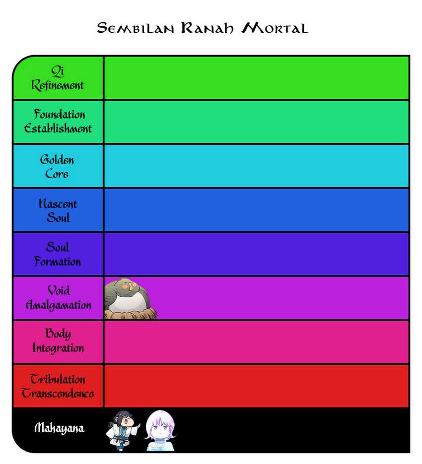 Top Tier Providence: Secretly Cultivate for a Thousand Years Chapter 156 Gambar 52