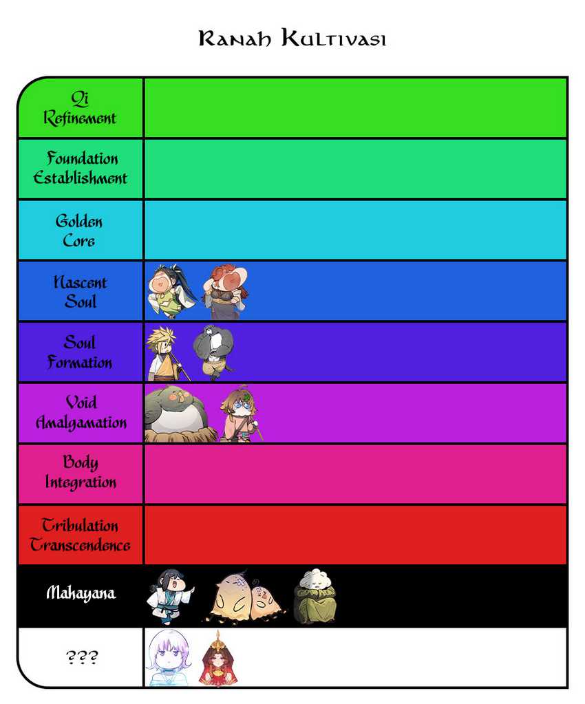Top Tier Providence: Secretly Cultivate for a Thousand Years Chapter 170 Gambar 45
